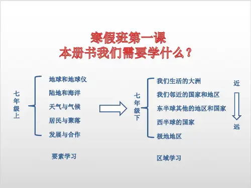 人教版初中地理七级下册第六章第一节PPT课件 亚洲的位置和范围