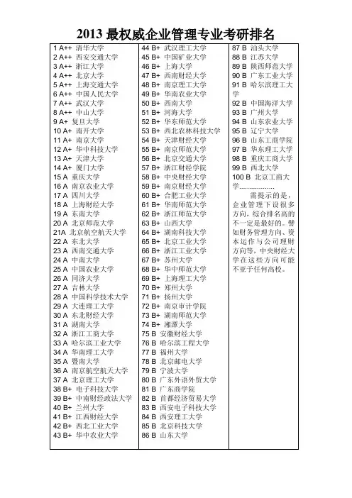 企业管理专业排名