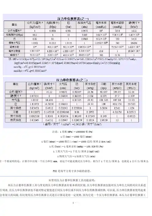 压力单位换算表