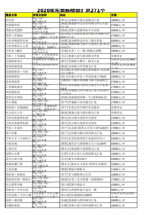 2020年东莞新楼盘汇总271个