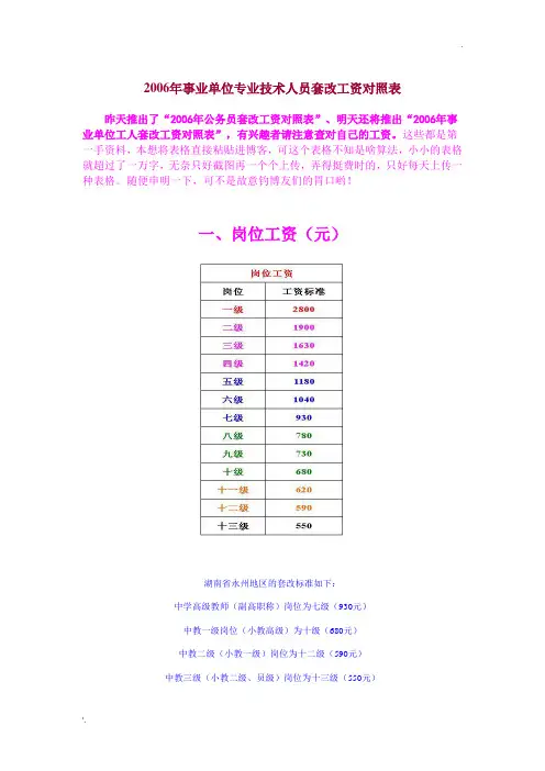 2006年事业单位专业技术人员套改工资对照表