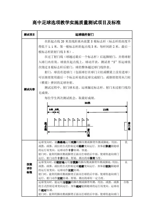 高中足球选项教学实施质量测试项目及标准