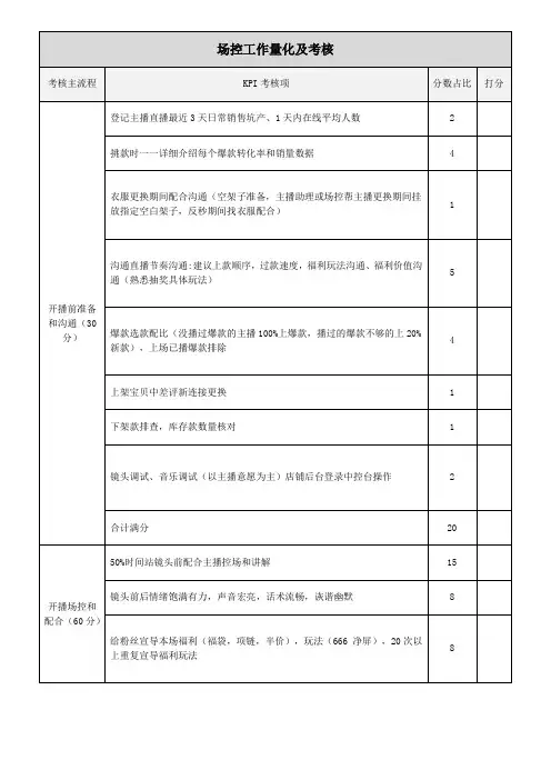 场控——绩效考核指标表