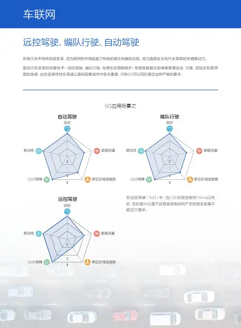 5G时代十大应用场景之车联网