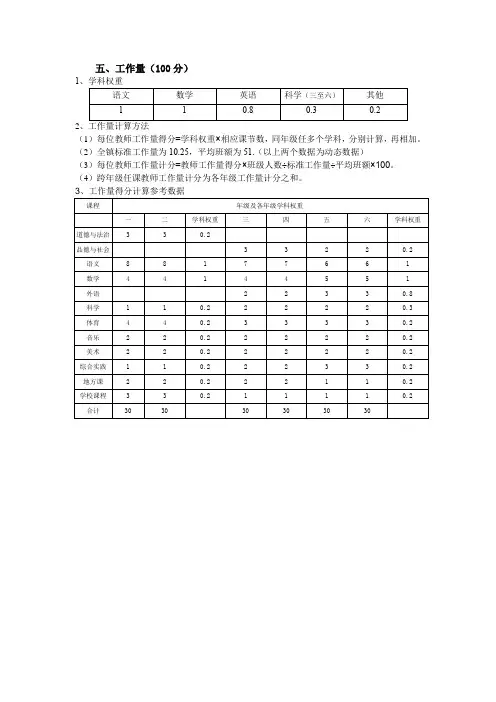 小学教师工作量计算评估用