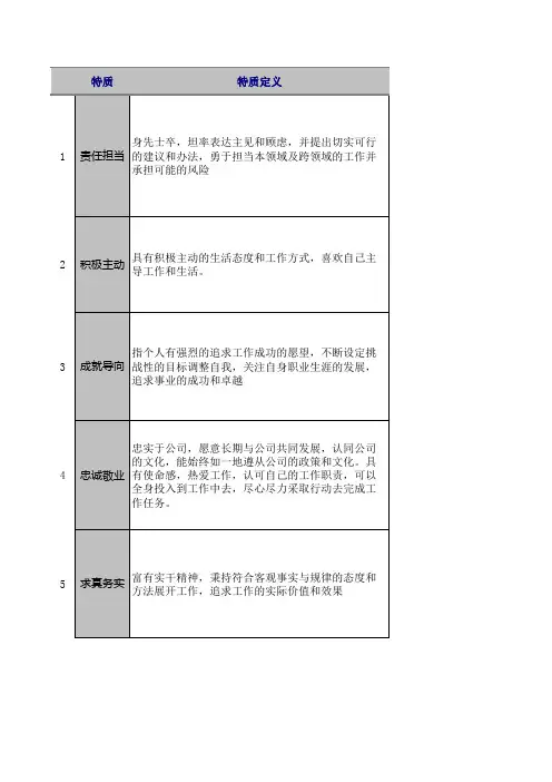 人力资源胜任素质模型手册