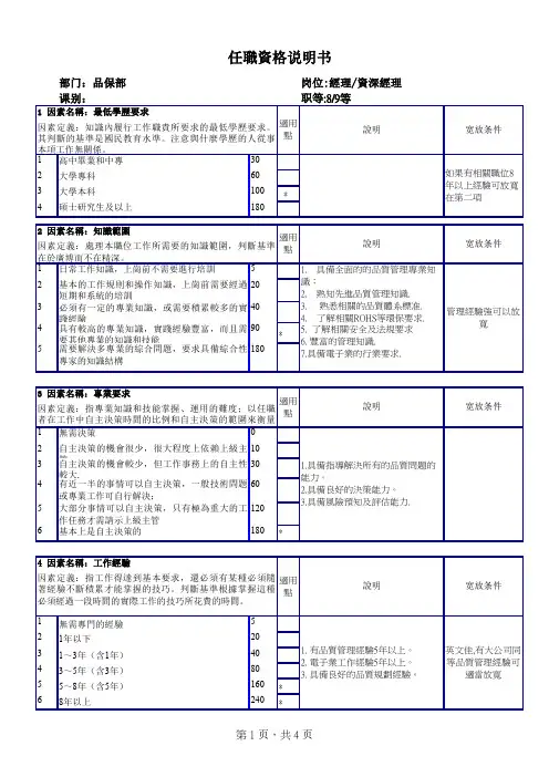 任职资格标准模型-品保经理任职资格说明书