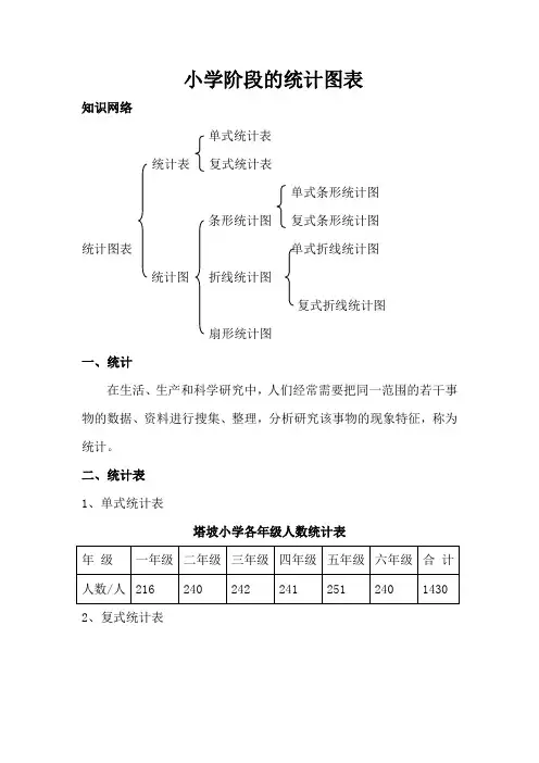 小学阶段的统计图表汇总