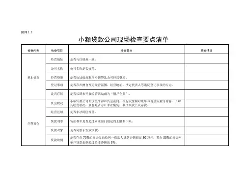 小额贷款公司现场检查要点清单【模板】