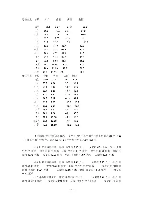 儿童身高体重头围标准