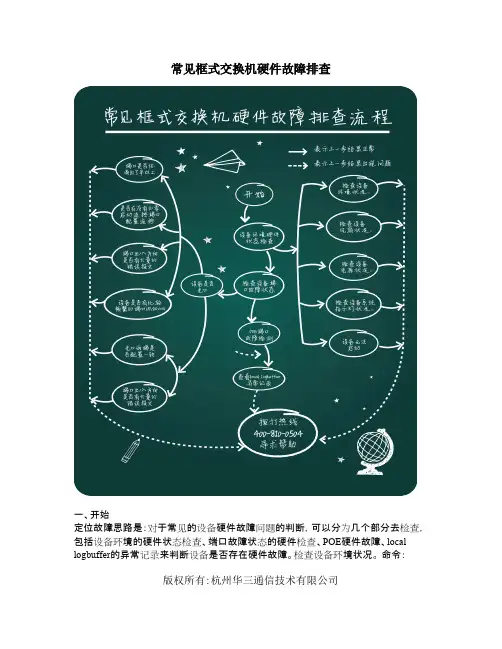 常见框式交换机硬件故障排查