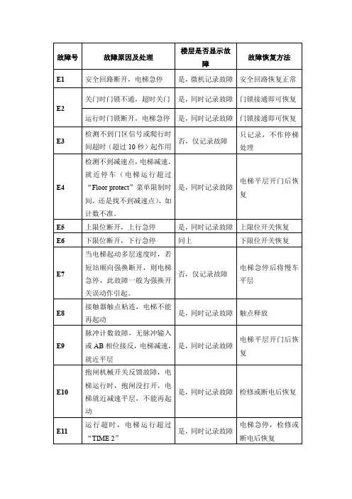 博林特708A故障代码