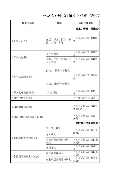 公安机关刑事法律文书样式 版 填写规范参考表