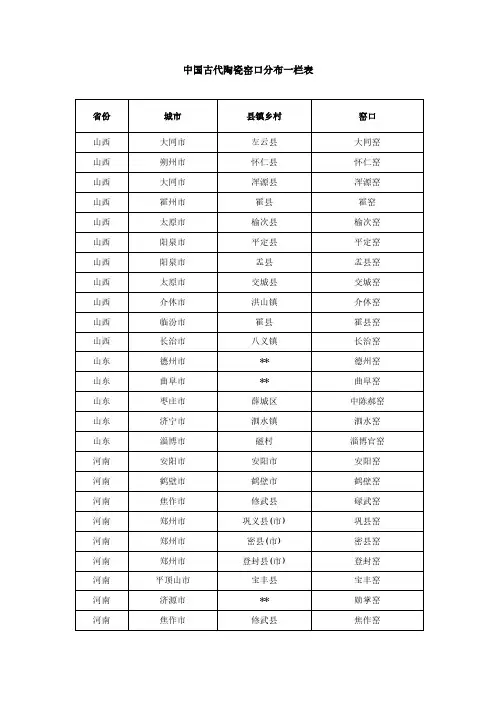 中国古代陶瓷窑口分布一览表