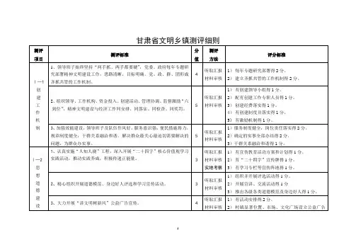 甘肃省文明乡镇测评细则