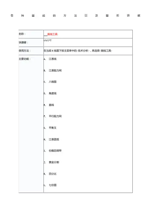 各种画线的方法以及图形讲解