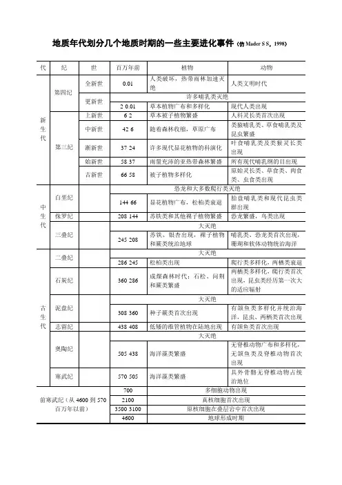 地质年代划分及主要进化事件