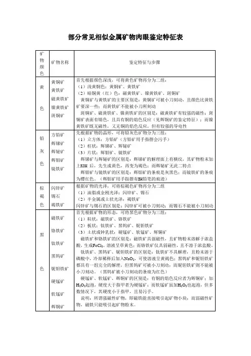部分常见相似金属矿物肉眼鉴定特征表