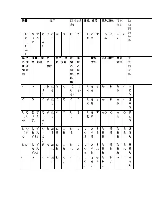 古典文法