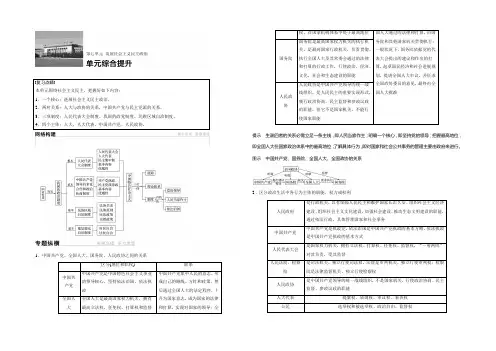 2021版高考政治人教版(全国)一轮复习 第7单元 发展社会主义民主政治 单元综合提升