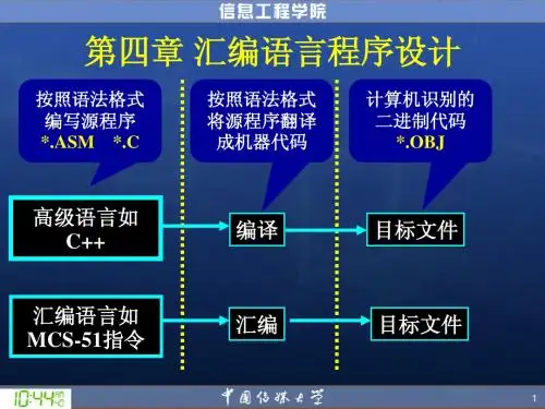 第4章  80C51单片机汇编语言程序设计