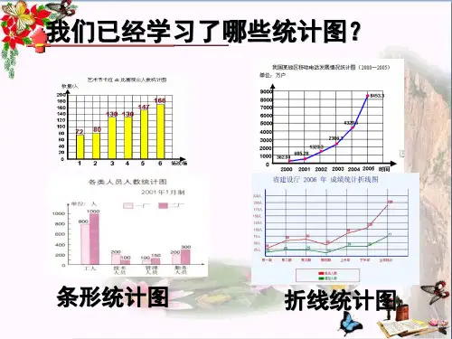 六年级数学下册1扇形统计图精选教学PPT课件