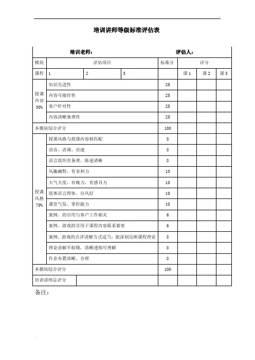 培训讲师等级标准评估表