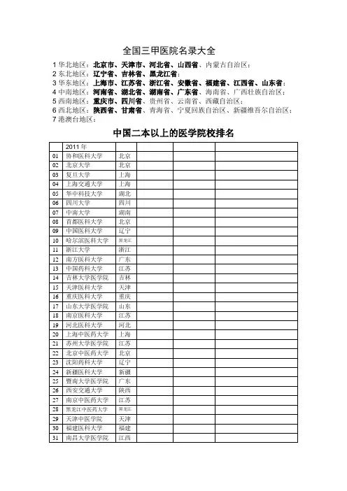 全国院校排名+三甲医院名录大全