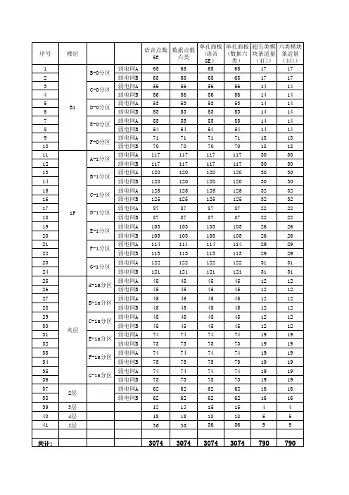 综合布线计算表2