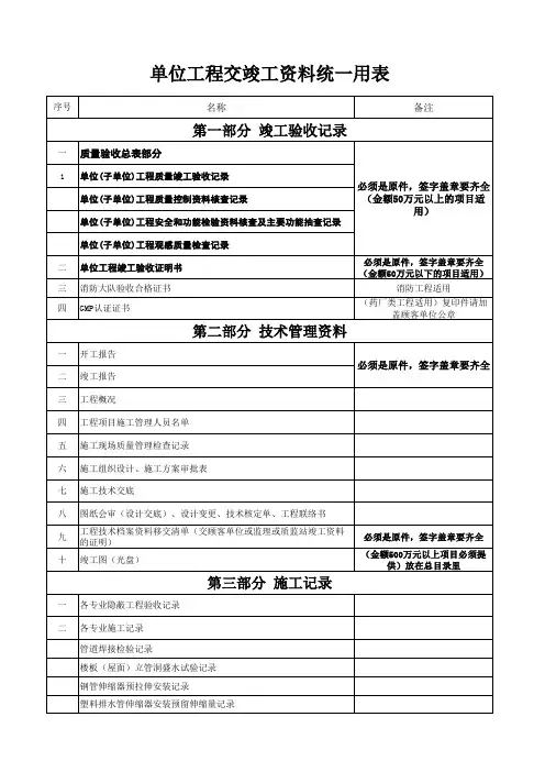 单位工程交竣工资料统一用表