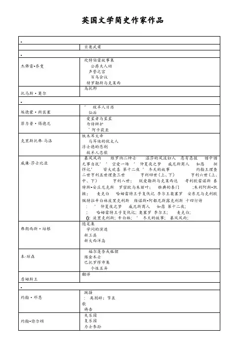 英国文学史作家作品(常耀信)