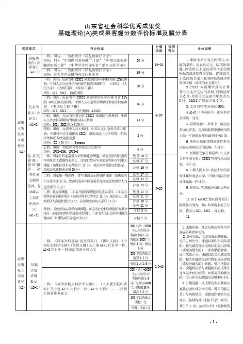 山东省社会科学优秀成果奖
