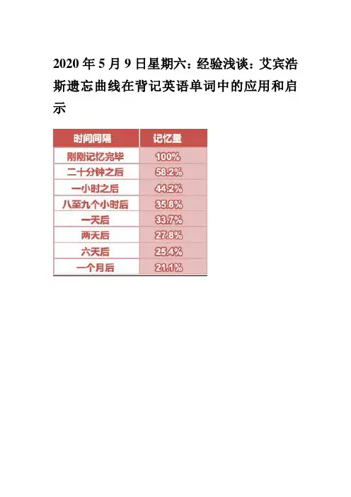 经验浅谈：艾宾浩斯遗忘曲线在背记英语单词中的应用和启示