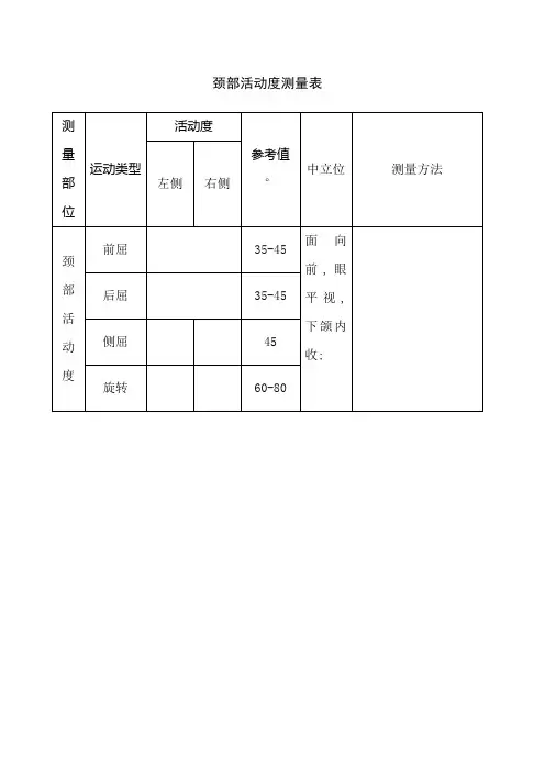 人体关节活动度测量表