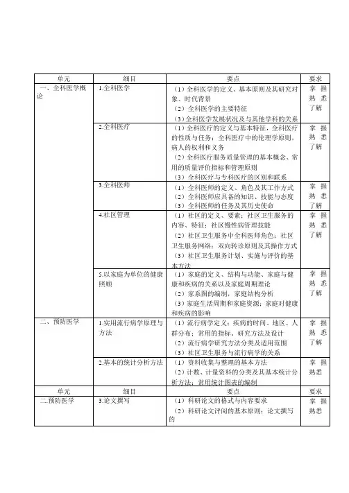 全科医师理论考核大纲(专科医师培训结业考试大纲)
