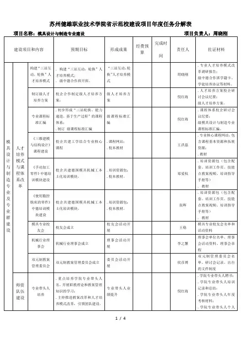 苏州健雄职业技术学院省示范校建设项目年度任务分解表