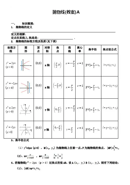 东北师大附属中学高三一轮导学案：抛物线【A】