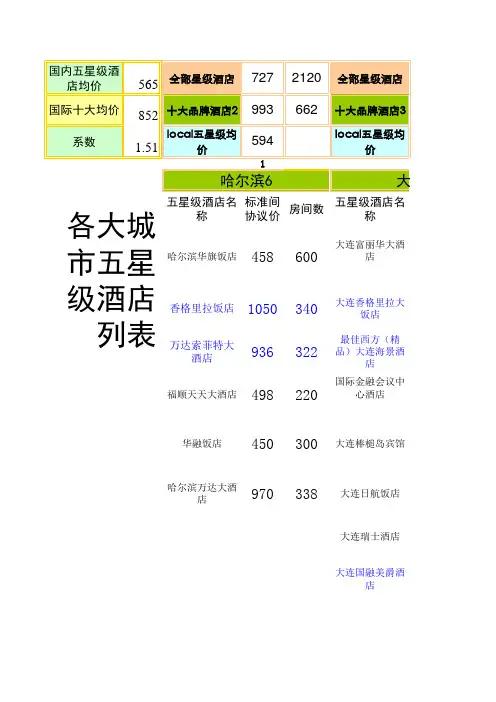 全国51个五星级酒店资料