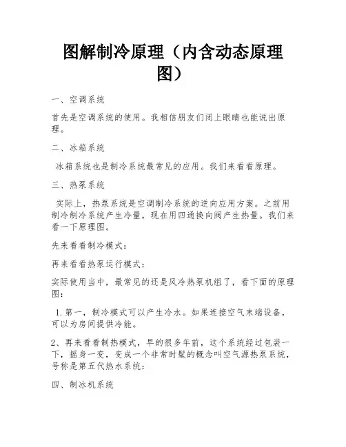 图解制冷原理(内含动态原理图) 