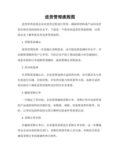 进货管理流程图