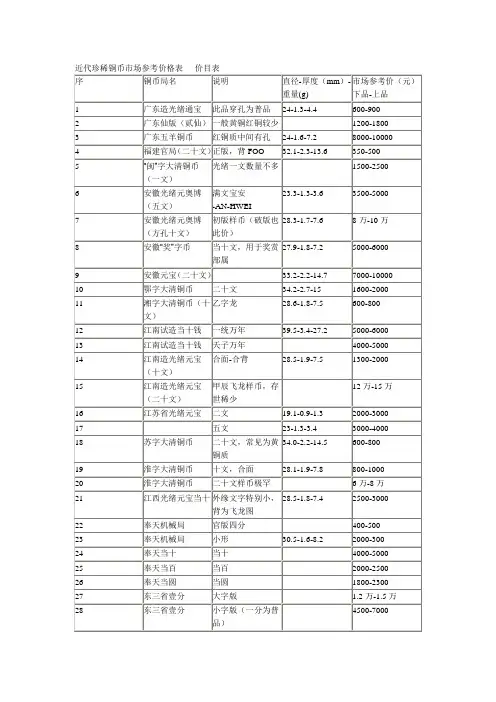 近代珍稀铜币市场参考价格表