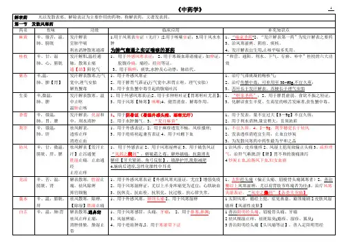 中药学表格[全]