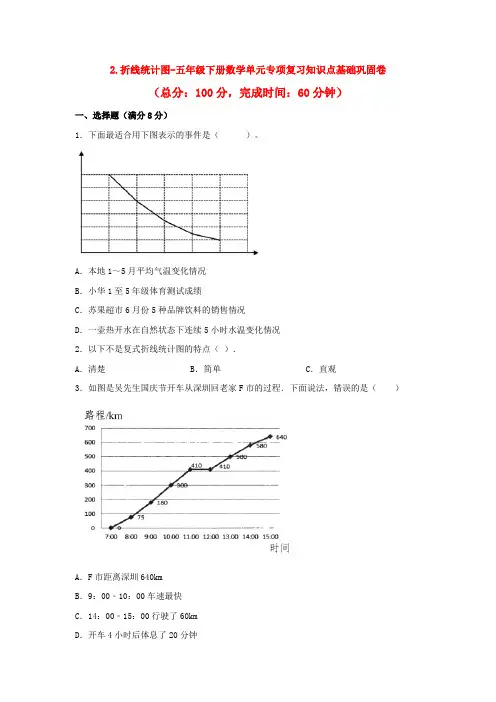 2.折线统计图(单元测试)-五年级下册数学苏教版