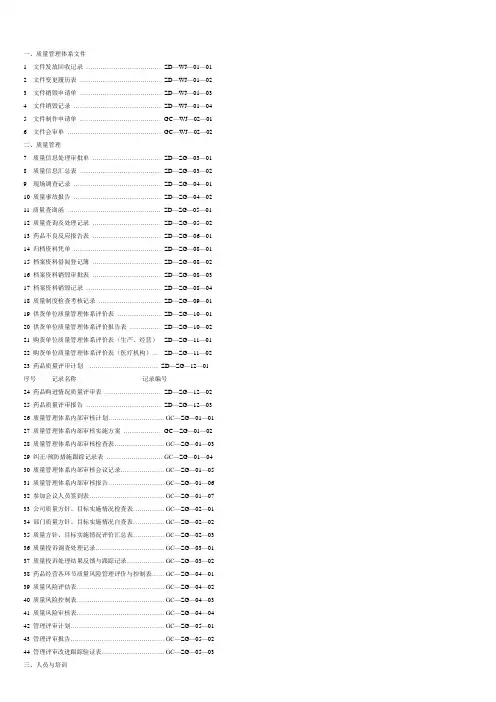 GSP认证目录表