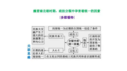 高三总复习历史课件 魏晋南北朝时期,政权分裂中孕育着统一的因素
