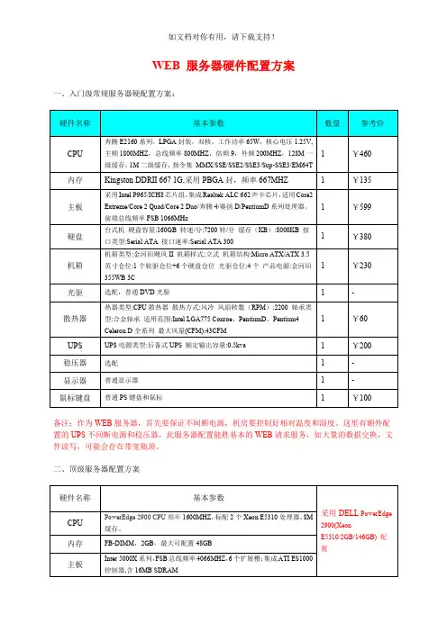 web服务器硬件配置方案