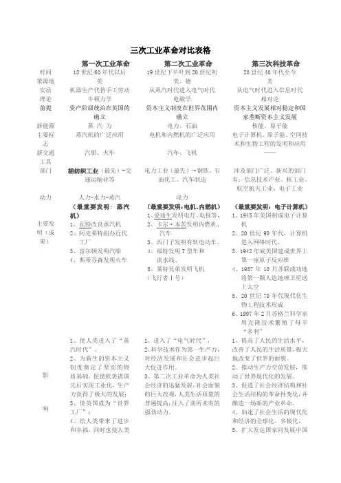 三次工业革命表格