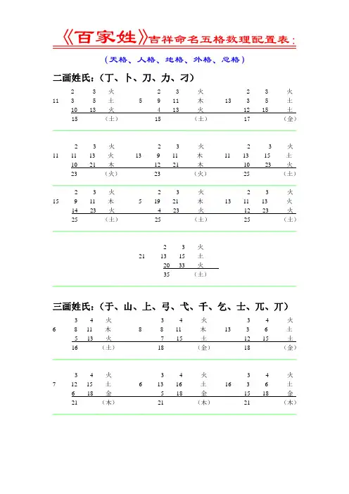 《百家姓》吉祥命名五格数理配置表