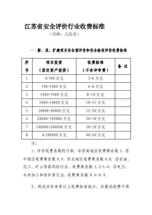 [汇总]江苏省安全评价行业收费标准