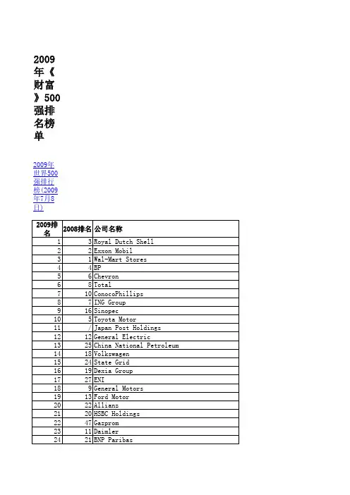 2009年《财富》500强排名榜单